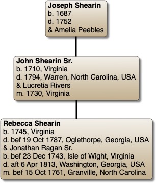 Descendants Joseph Shearin